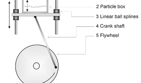 Product Wear assessment and predictions during Pneumatic Transport -Pneumatic Conveying Wear