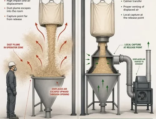 Why Dust Control in Powder Handling Starts With Powder Behavior