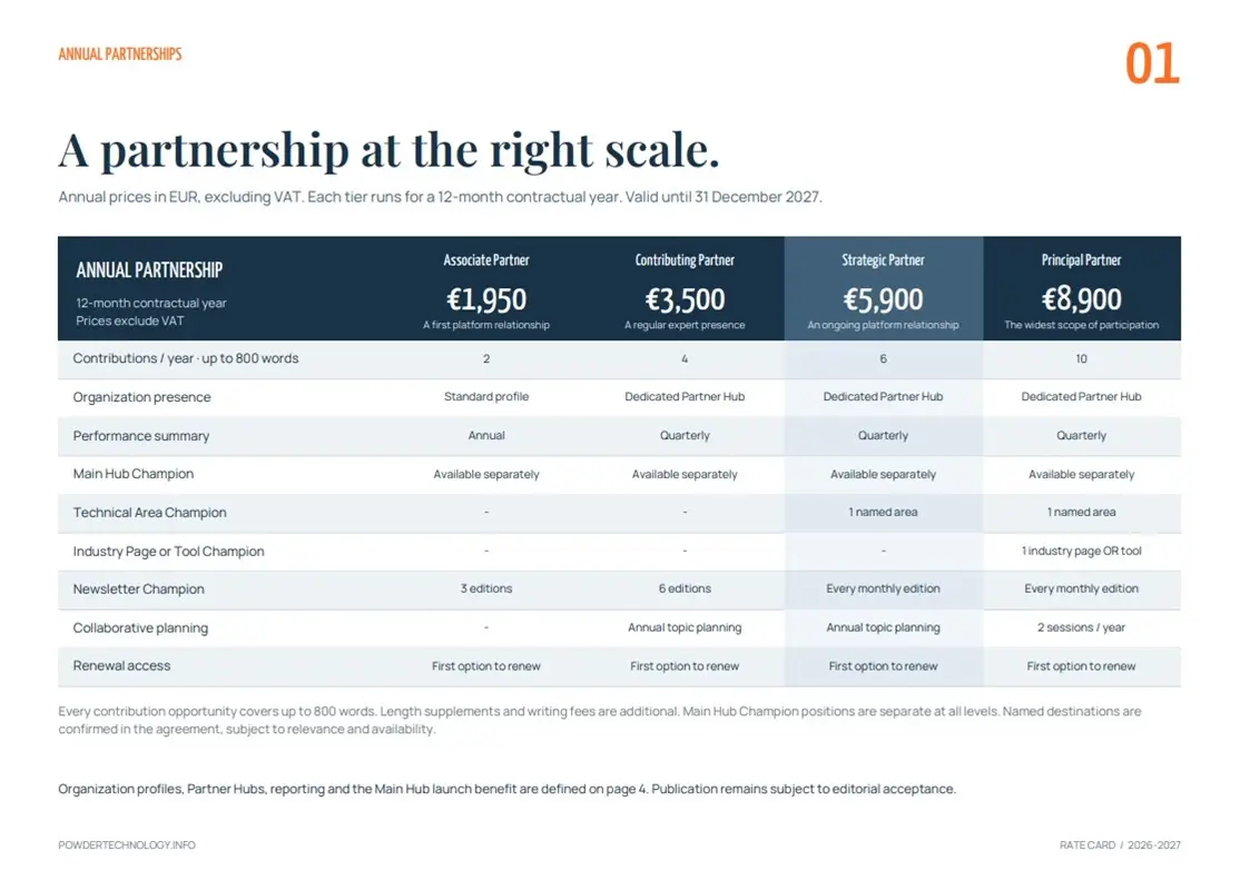 PowderTechnology.info Rate Card 2026–2027 cover